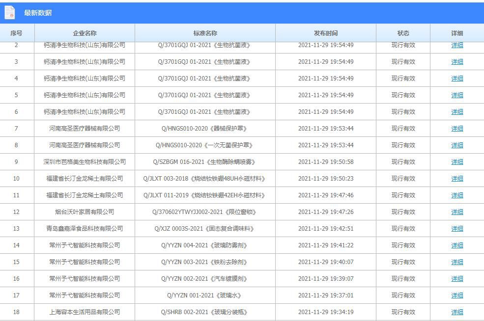 企业标准多久更新一次？