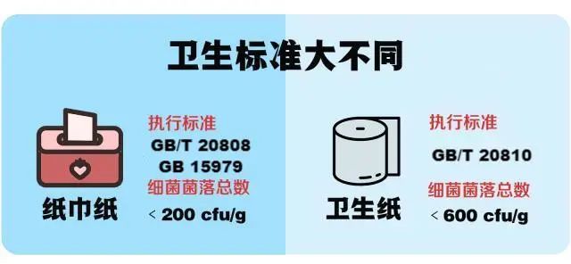 标准小知识：「卫生纸」和「纸巾纸」有什么区别呢？